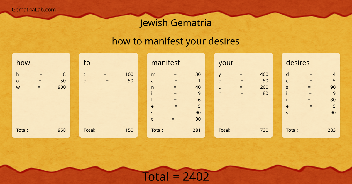 how to manifest your desires in jewish Gematria